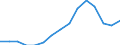 Natural growth rate (per 1000) / Georgia