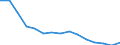 Zahl der Auswanderer (Tsd.) / Aserbaidschan