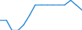 Fruchbarkeitsziffern / Aserbaidschan