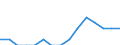 Fertility rate / Georgia