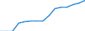 Life expectancy at birth: male (Years) / Azerbaijan