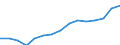 Life expectancy at birth: female (Years) / Belarus