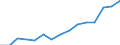 Life expectancy at birth: female (Years) / Moldova