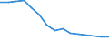 Infant mortality rate: number of deaths of children under one year of age relative to 1000 live births / Azerbaijan