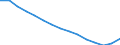 Age dependency ratio, 1st variant (Population aged 0-14 and 65 and more to pop. aged 15-64) / Belarus