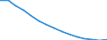 Young-age dependency ratio 1st variant (population aged 0-14 to population 15-64 years) / Azerbaijan