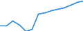 Number of students/pupils in primary education/first stage of basic education (ISCED level 1) / Armenia