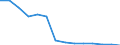 Number of students/pupils in lower secondary education/Second stage of basic education (ISCED level 2) / Belarus