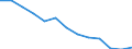 Number of students/pupils in lower secondary education/Second stage of basic education (ISCED level 2) / Ukraine