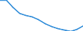 Number of students/pupils in lower secondary education/Second stage of basic education (ISCED level 2) / Georgia