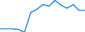 Number of students/pupils in post-secondary non-tertiary education (ISCED level 4) / Azerbaijan