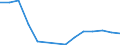 Number of students/pupils in post-secondary non-tertiary education (ISCED level 4) / Georgia