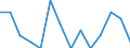 Spending on human resources (public expenditure on education) as a share of GDP (%) / Azerbaijan