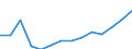 Public expenditure on education as a percentage of total public expenditure (%) / Georgia