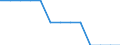 Ungleichheit der Einkommensverteilung (Verteilungsquintil) / Moldau