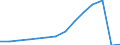 Poverty level threshold (income per month) (National currency) / Belarus