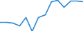 Armutsgefährdungsquote vor sozialen Transfers - männliche Bevölkerung (%) / Belarus