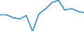 Armutsgefährdungsquote vor sozialen Transfers - weibliche Bevölkerung (%) / Belarus