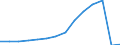 Average nominal monthly wages and salaries (National currency) / Belarus