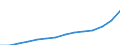 Durchschnittliche nominelle Monatslöhne und -gehälter (Nationale Währung) / Ukraine