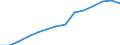 Average nominal monthly wages and salaries (National currency) / Armenia