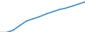 Average nominal monthly wages and salaries (National currency) / Azerbaijan