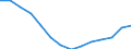 Erwerbsquote (15 - 64 Jahre) - Männer (%) / Aserbaidschan