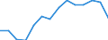 Erwerbsquote (15 - 64 Jahre) - Männer (%) / Georgien