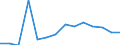 Economic activity rate (15 - 64) - females (%) / Armenia