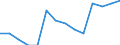 Arbeitslosenquote insgesamt (%) / Ukraine