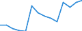 Arbeitslosenquote - männliche Bevölkerung (%) / Ukraine