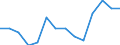 Arbeitslosenquote - weibliche Bevölkerung (%) / Ukraine