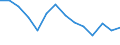 Arbeitslosenquote: unter 25 Jahren (%) / Moldau