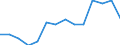 Arbeitslosenquote: unter 25 Jahren (%) / Ukraine