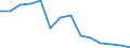 Arbeitslosenquote: unter 25 Jahren - Männer (%) / Aserbaidschan