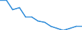 Arbeitslosenquote: 25 Jahre und älter (%) / Aserbaidschan