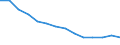 Langzeitarbeitslosenquote - insgesamt (%) / Aserbaidschan