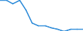 Langzeitarbeitslosenquote - männliche Bevölkerung (%) / Aserbaidschan