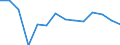 Langzeitarbeitslosenquote - weibliche Bevölkerung (%) / Armenien