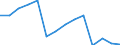 Erwerbstätigenquote (20 bis 64 Jahre), Männer (%) / Ukraine