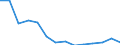 Erwerbstätigenquote (20 bis 64 Jahre), Frauen (%) / Moldau