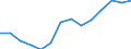 Erwerbstätigenquote (20 bis 64 Jahre), Frauen (%) / Georgien