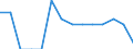 Bruttoinlandsausgaben für Forschung und Entwicklung, als Anteil am BIP (%) / Aserbaidschan