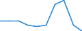 Bruttoinlandsausgaben für Forschung und Entwicklung, als Anteil am BIP (%) / Georgien