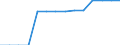 Länge der Autobahnen (km) / Armenien