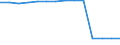 Length of other roads (km) / Ukraine