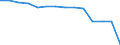 Eisenbahnverkehr: Gleislänge (km) / Ukraine