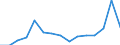 Unit of measure: Annual average rate of change / Geopolitical entity (reporting): Egypt