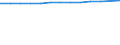 Unit of measure: Year / Sex: Total / Geopolitical entity (reporting): Egypt