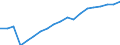 Unit of measure: Year / Sex: Total / Geopolitical entity (reporting): Palestine*